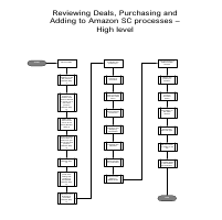 Amazon purchasing process flowchart