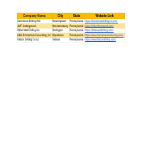 5 Direct Drilling Companies in California