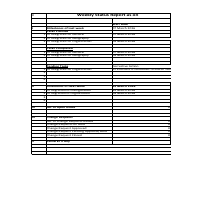 Weekly Status Report