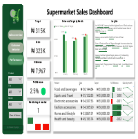 Supermarket Sales Dashboard - A power BI Project