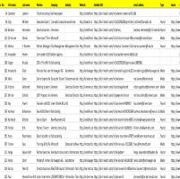 Lead generation, Email research, Data research