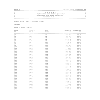 ESTIMATE of Length Dia