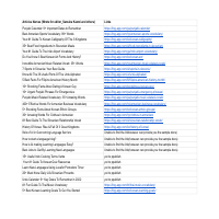 Links to few publish articles