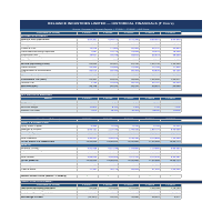 Reliance Industries — DCF & 3-Statement Model | Excel