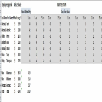 Excel payroll: pay, overtime & calculations