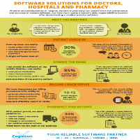 Software Solutions for Doctors,  Hospitals and Pharmacy