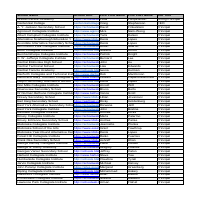 List Building - 2