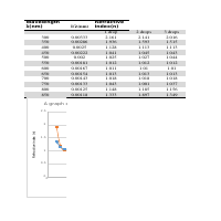 Data analysis