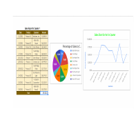 Charts and Line Graphs