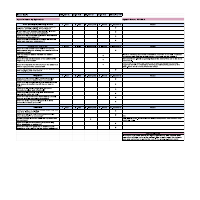 Ifys score card