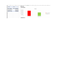 Profit For Anglophone vs Francophone.