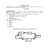 For Pathology 