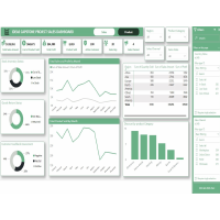Sales Dashbard using Power BI