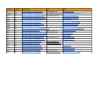 Employee Data Collection