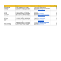 Data Entry and Organization