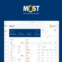 MOST Indonesia Securities Platform
