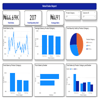 Reil Sales Report Dashboard