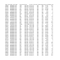 dataset of airline profitability route
