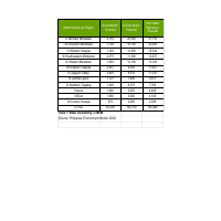 Data Entry