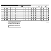 Payroll & Attendance Tracker (Sample Work)