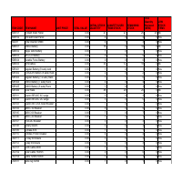 automated excel to track inventory r for a solar company