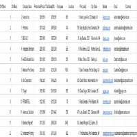 Information Research, Market Research