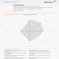 My Labor Proficiency Test result