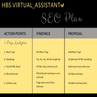 SEO Basics and Set-up