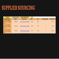 Ecommerce - Supplier Sourcing