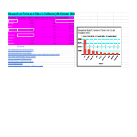 Spread  simple Research Spreadsheet and Data entry 