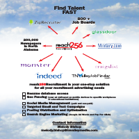 Capabilities Sales Collateral