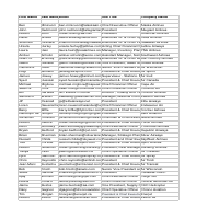 Contact details Research
