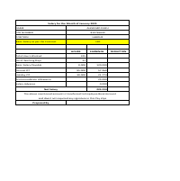 Pay slip Created for Employee