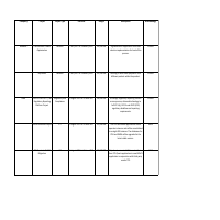 Projects Worked On