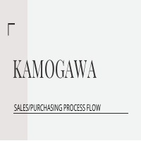 SALES/PURCHASING WORKFLOW