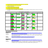 Social Media Content Planning
