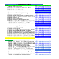 LinkedIn Management and Articles Posting 