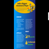 How I doubled ad clicks for my Client at Google