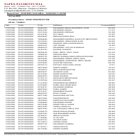 Payment Transferred for the workers