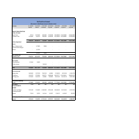 Equity Valuation