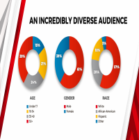 Chart samples