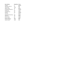 Inventory Data - Validation Rules Applied
