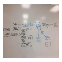 Demo Request Funnels