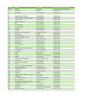 Data Scraping