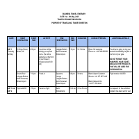 Travel Itinerary