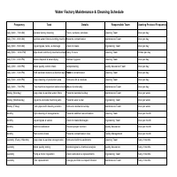 Shift Scheduling