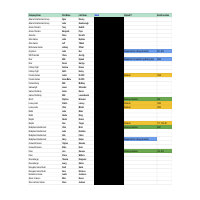 GEN CON - Finished list - Contacts
