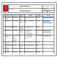Contact details and approved list
