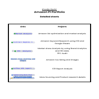 Amazon Private Label Portfolio