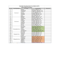Excel Data Entry